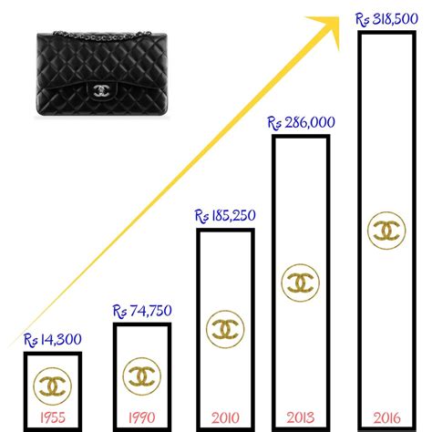 how much did chanel increase prices|how much does chanel cost.